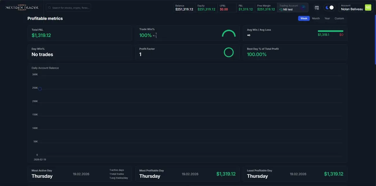 NextGen Trader platform view 2